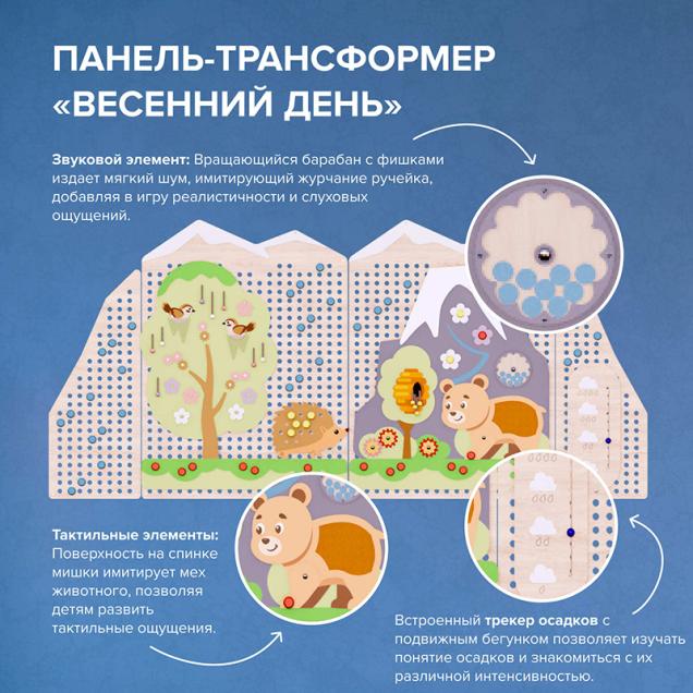 Многофункциональная панель-трансформер - Времена года (набор)