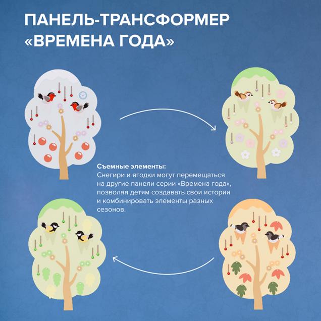 Многофункциональная панель-трансформер - Времена года (набор)