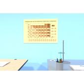 Таблица Менделеева 